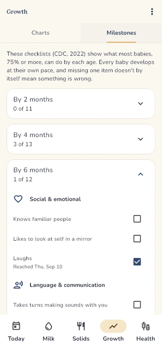 Milestones checklist for 2 to 18 months