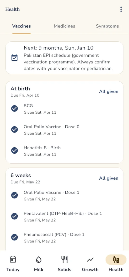 Vaccines: Pakistan EPI visits with given and upcoming doses